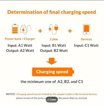 10 in 1 charger cable charging speed determination explanation taken from Temu product page